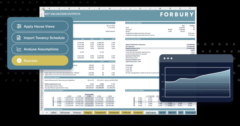 AGL Forbury Valuers