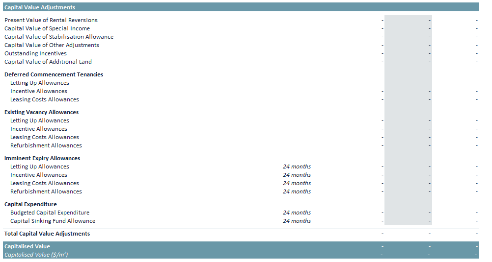 FOR Blog How to figure out actual returns in today s commercial property market End
