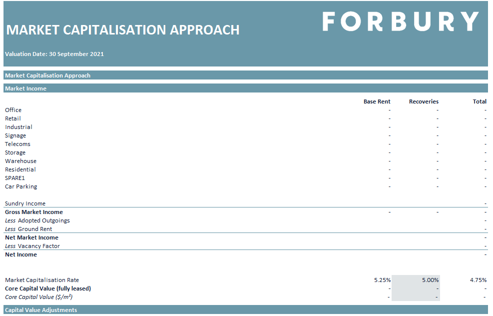 FOR Blog How to figure out actual returns in today s commercial property market Main